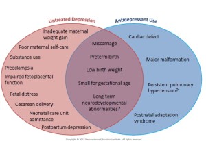 rischi delle depressioni in gravidanza