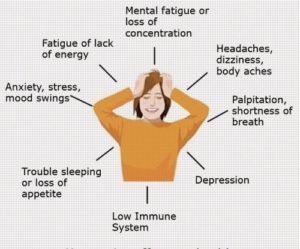 sintomi della depressione